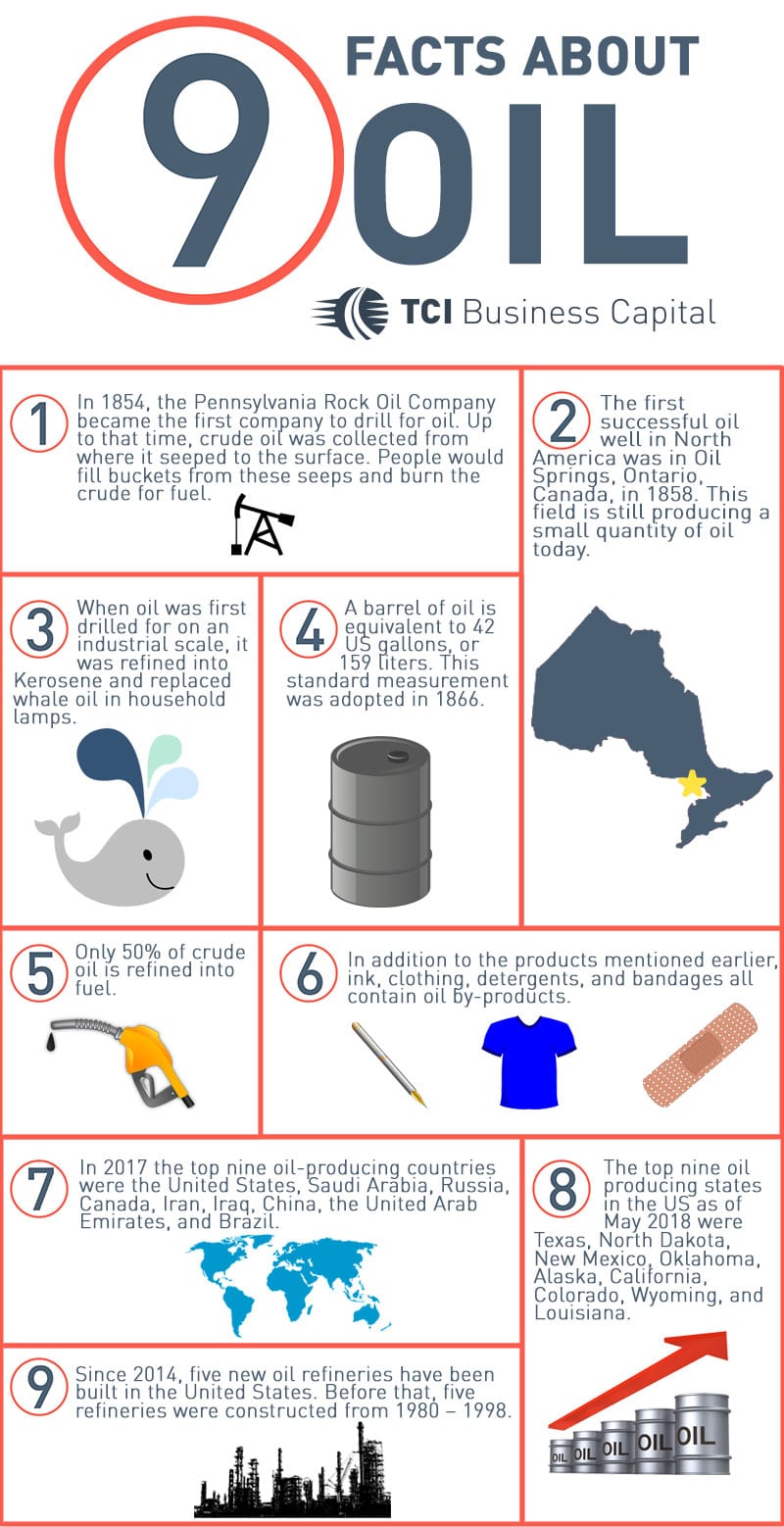 9 interesting facts about oil
