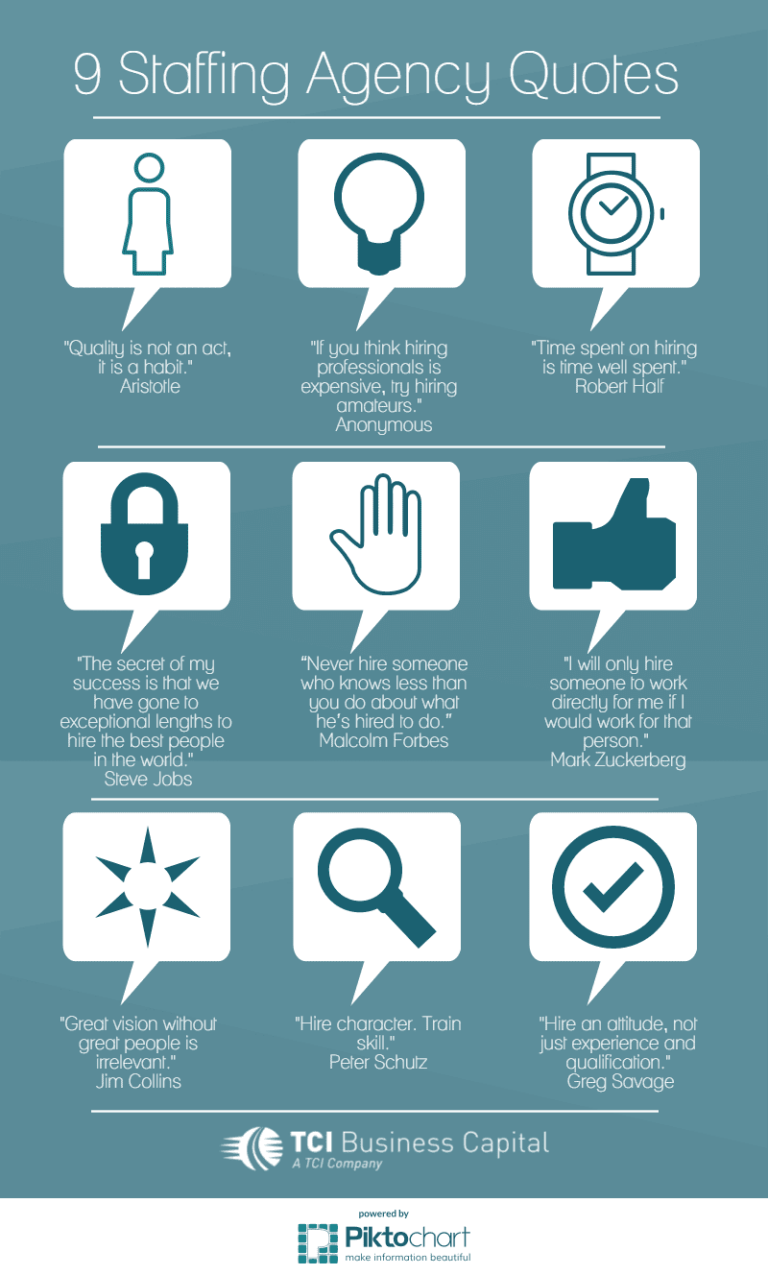 staffing agency quotes