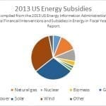 US Energy Subsidies