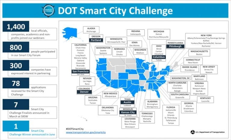 smart cities