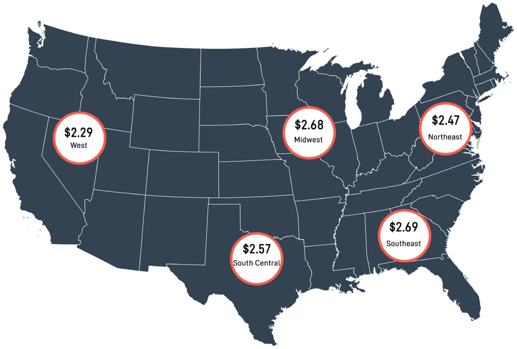 Average flatbed freight rates in the US as of July 25, 2023