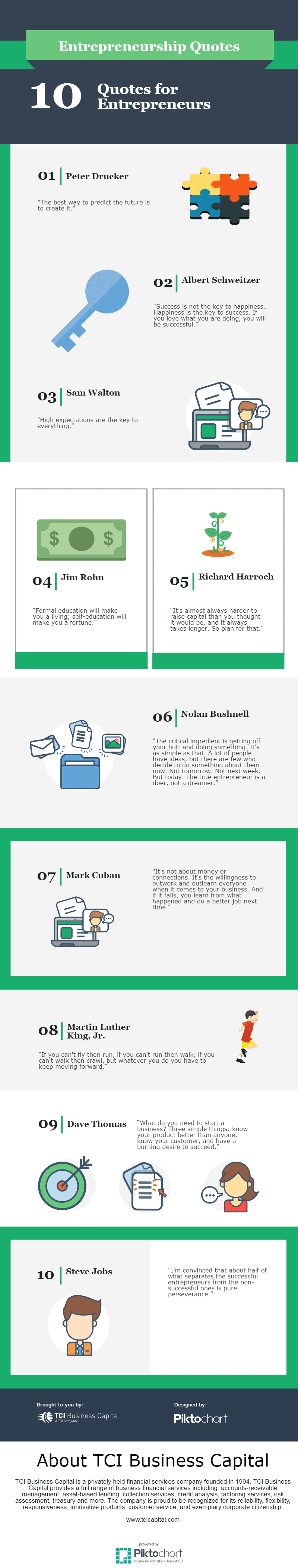 entrepreneurship quotes