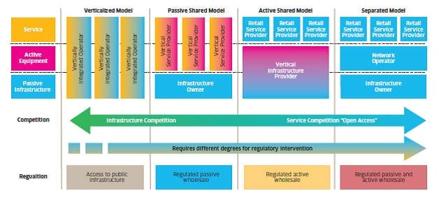 Potential Smart City Business Models