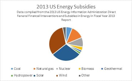 investing in renewable energy