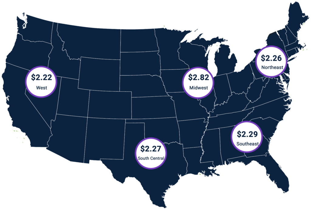 Average van freight rates as of August 2024