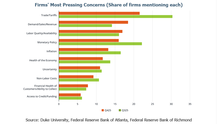 Staffing agencies most pressing concerns. 